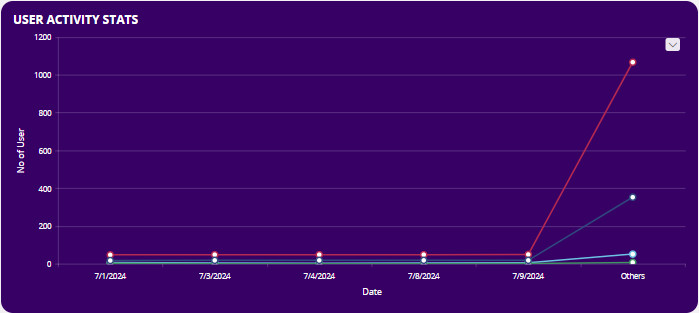 active_user_stats