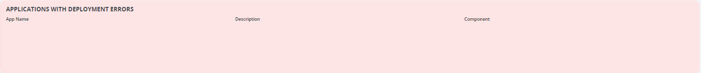 applications_with_deployment_errors