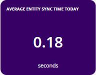 average_entity_sync_time_today