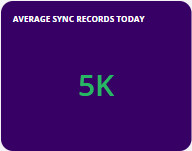 average_sync_records_today