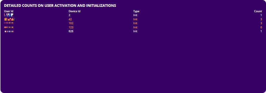 details_user_activations_initializations