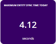 maximum_entity_sync_time_today
