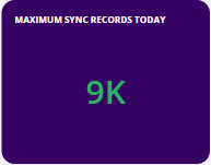 maximum_sync_records_today