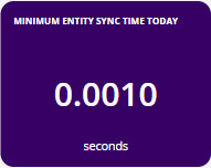 minimum_entity_sync_time_today