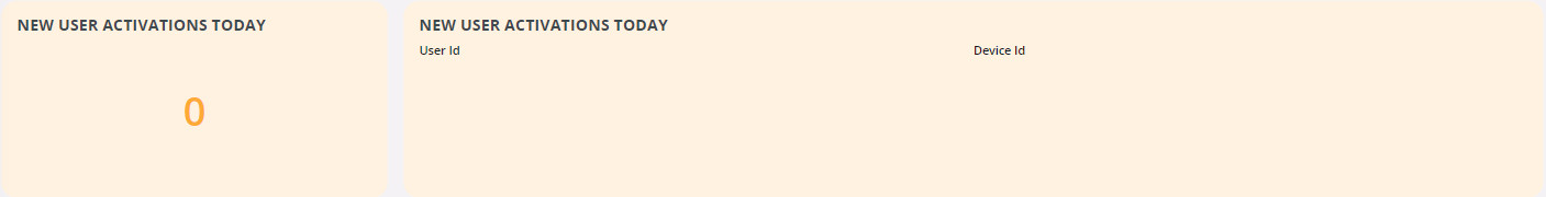 new_user_activations_today