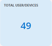 total_users_devices