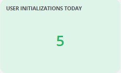 user_initializations_today