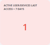 users_not_active_last_7_days