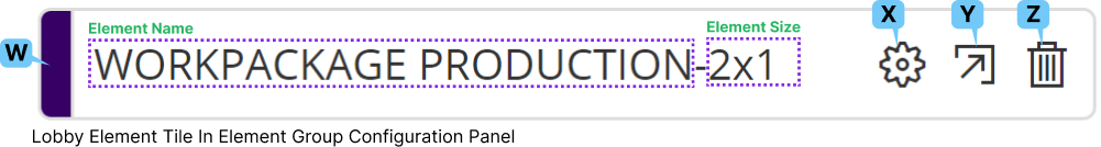 property_config