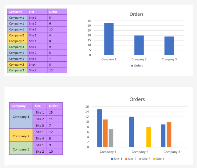 Series_based_on_Values_In_a_Column