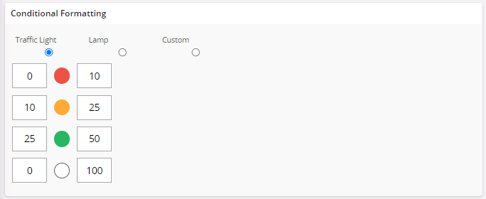 State_Gague_Conditional_Formatting