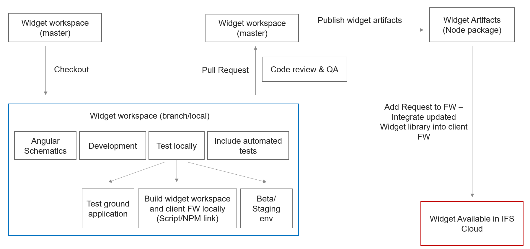 widget_dev