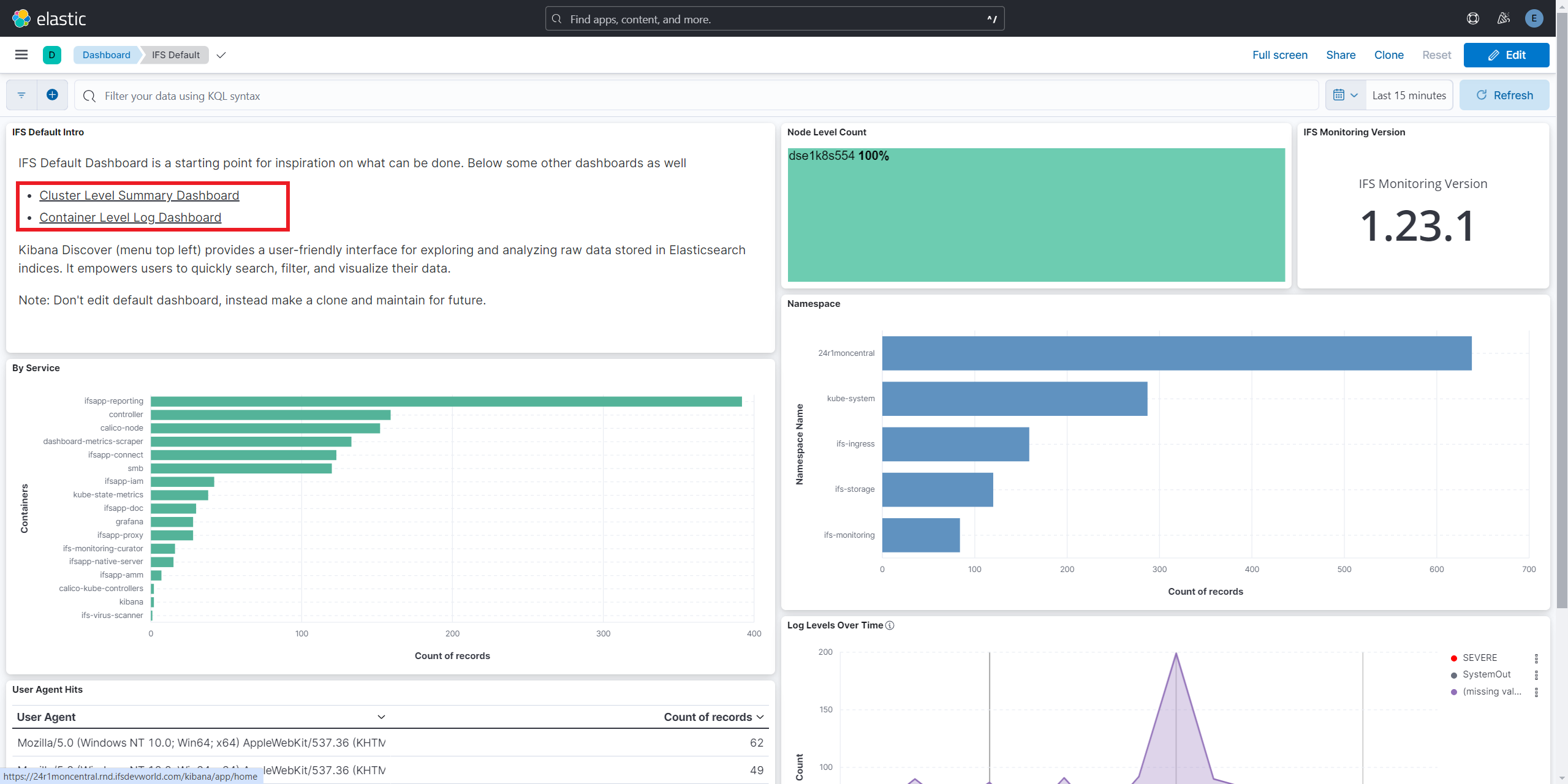 Kibana dashboards default intro